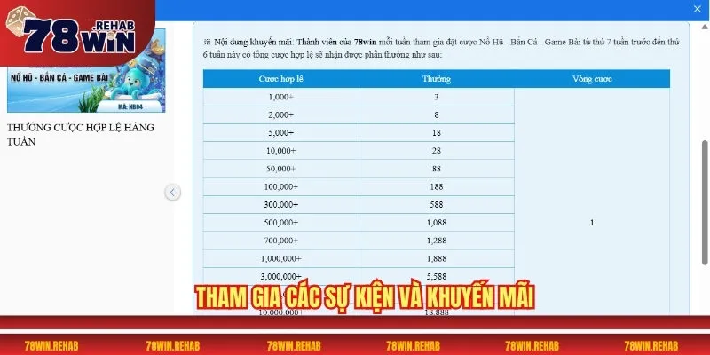 Game Bài 78WIN Sân Chơi Đổi Thưởng Hàng Đầu Việt Nam 7 Tham gia các sự kiện và khuyến mãi